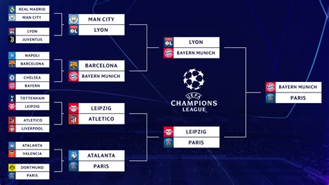 Today's Championship matches .